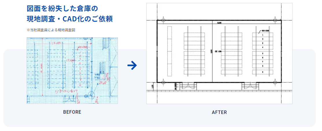 現地調査からおこなった事例
